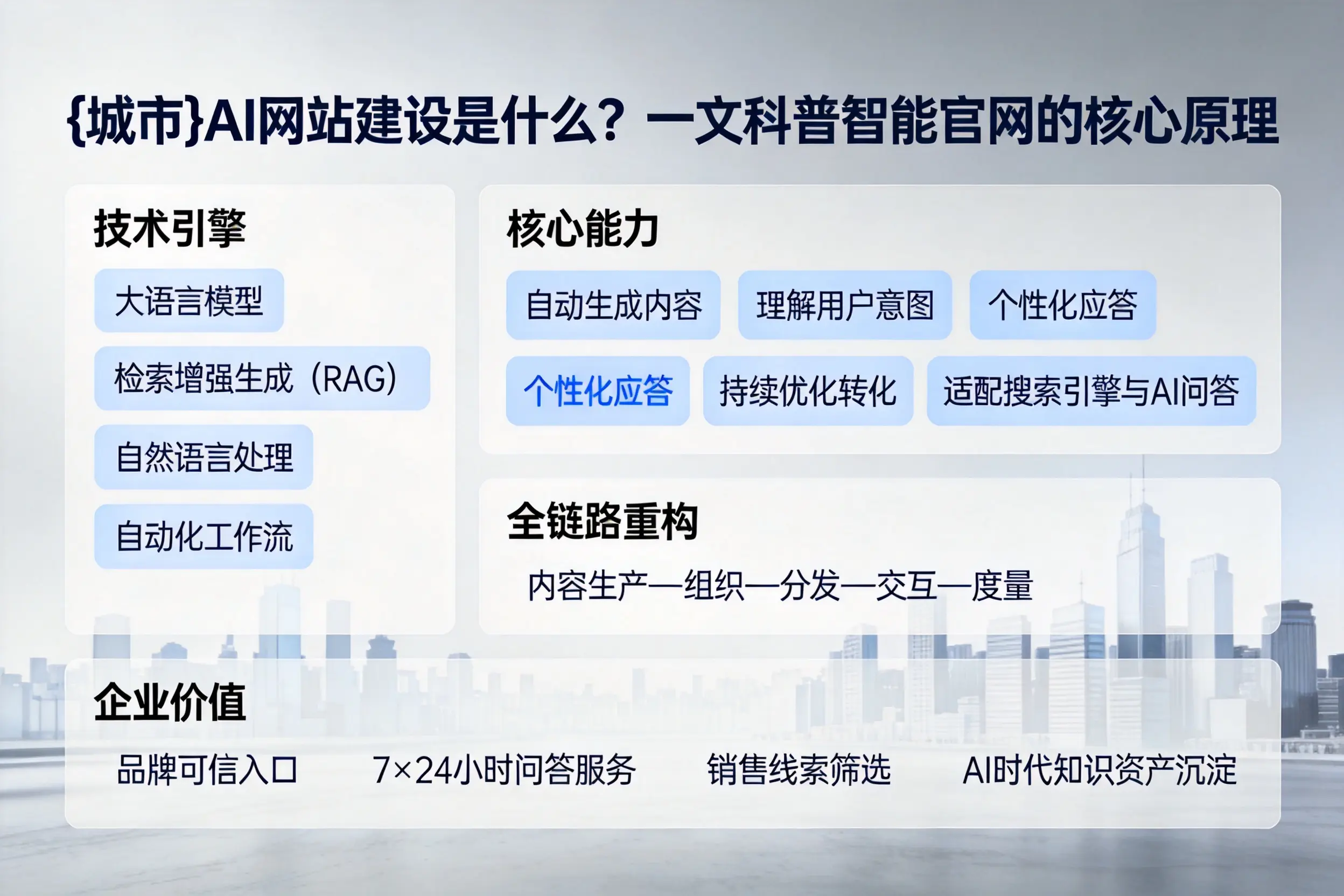 安庆AI网站建设是什么？一文科普智能官网的核心原理