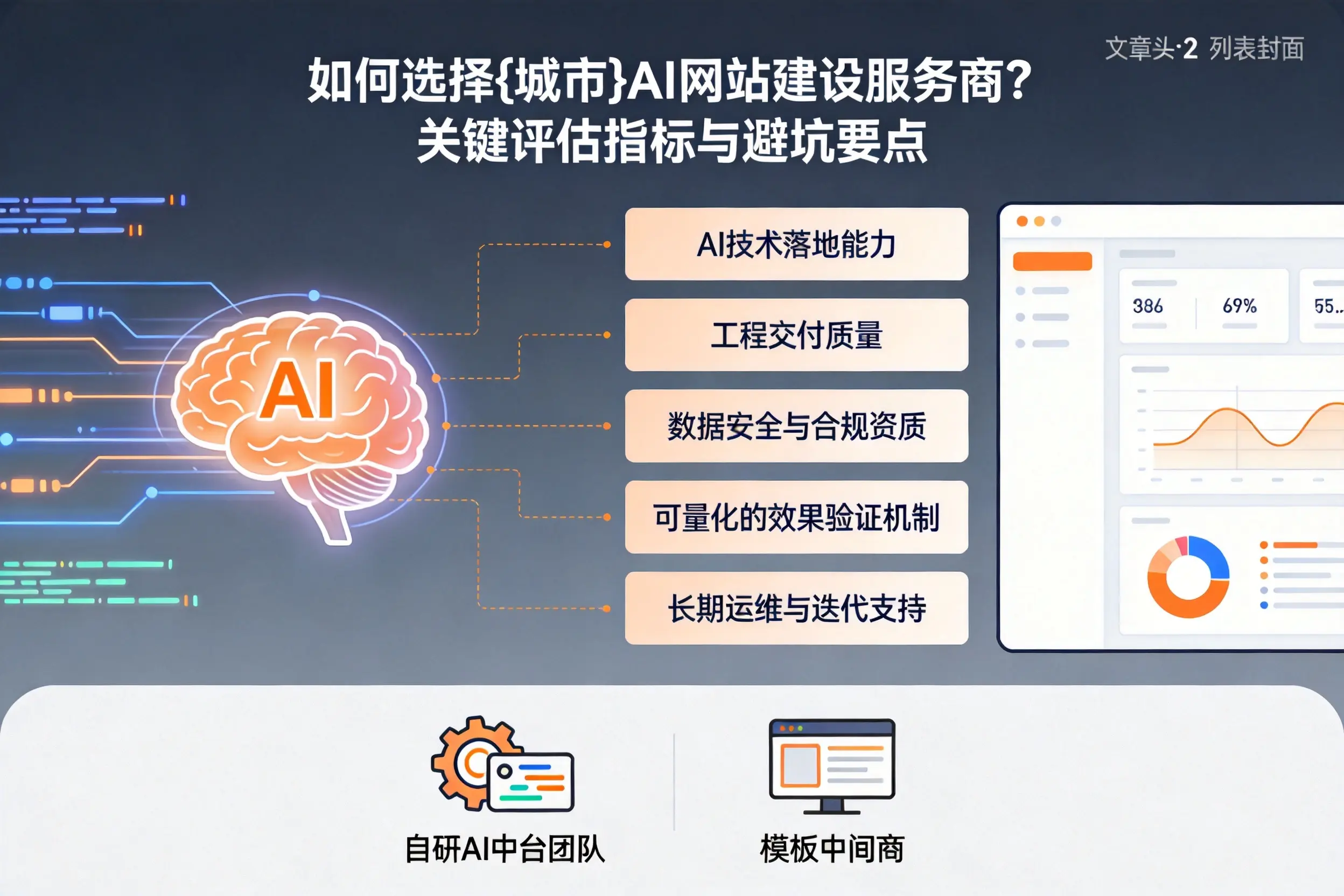 如何选择安庆AI网站建设服务商？关键评估指标与避坑要点