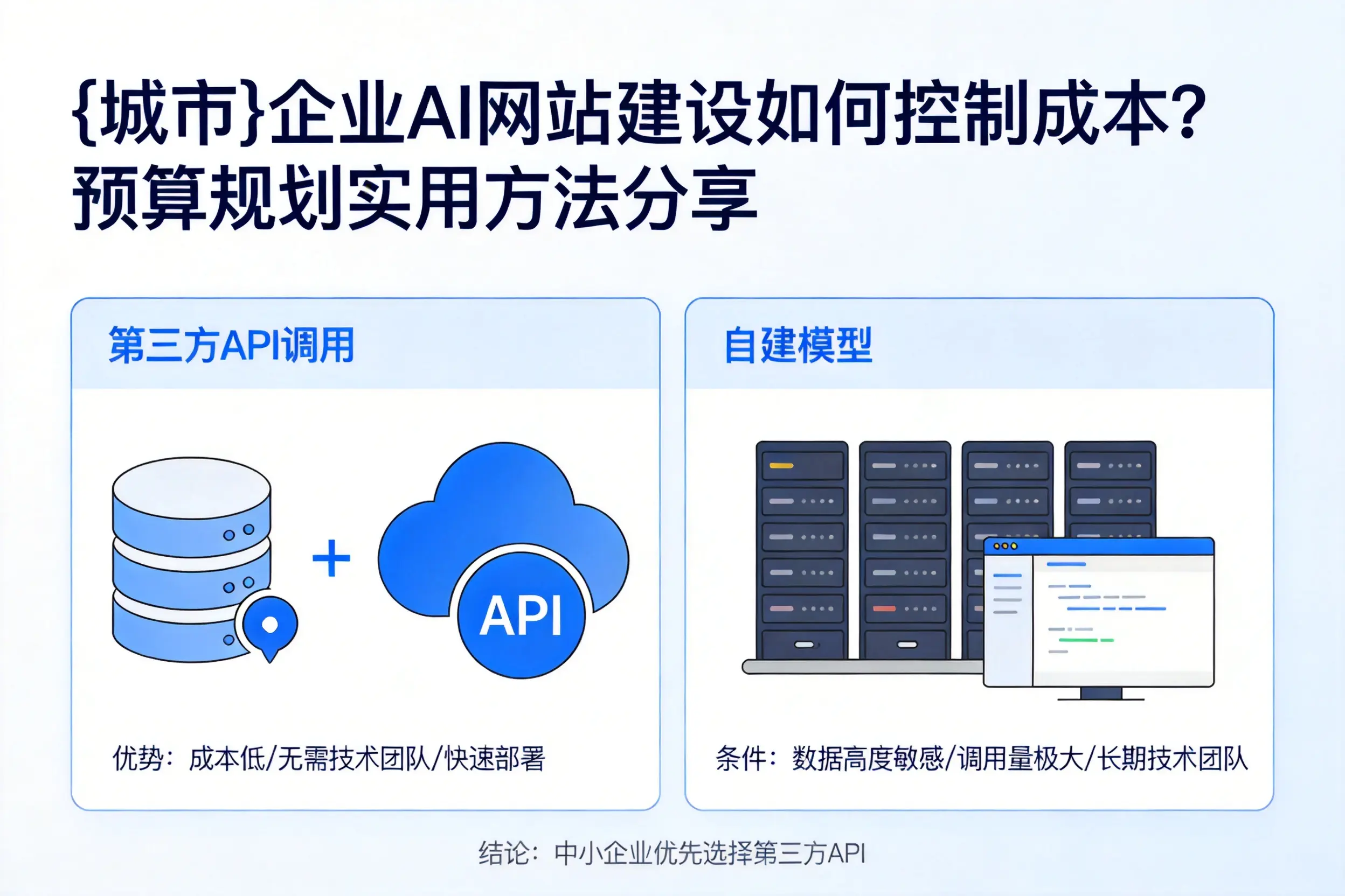 安庆企业AI网站建设如何控制成本？预算规划实用方法分享