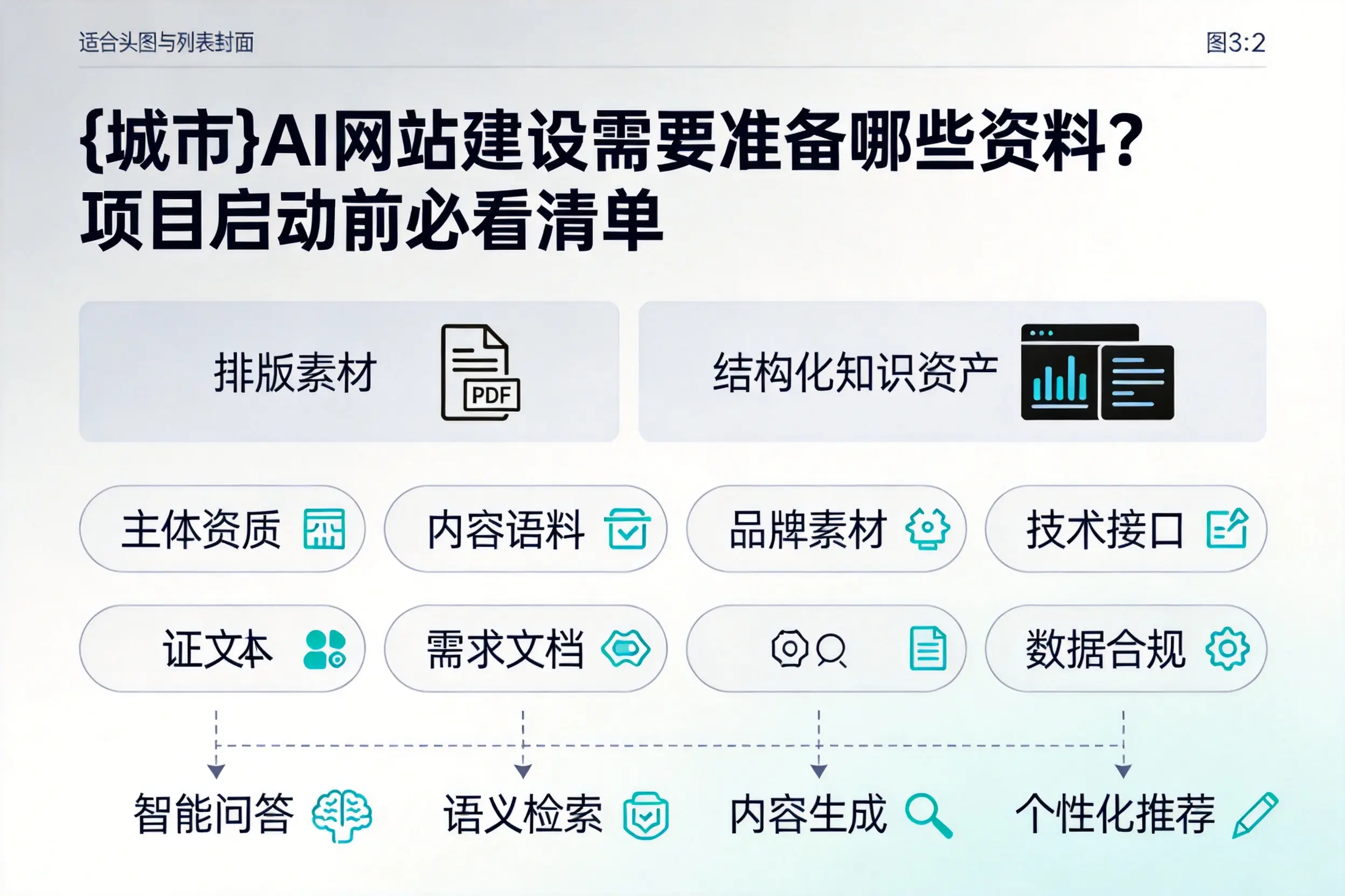安庆AI网站建设需要准备哪些资料？项目启动前必看清单
