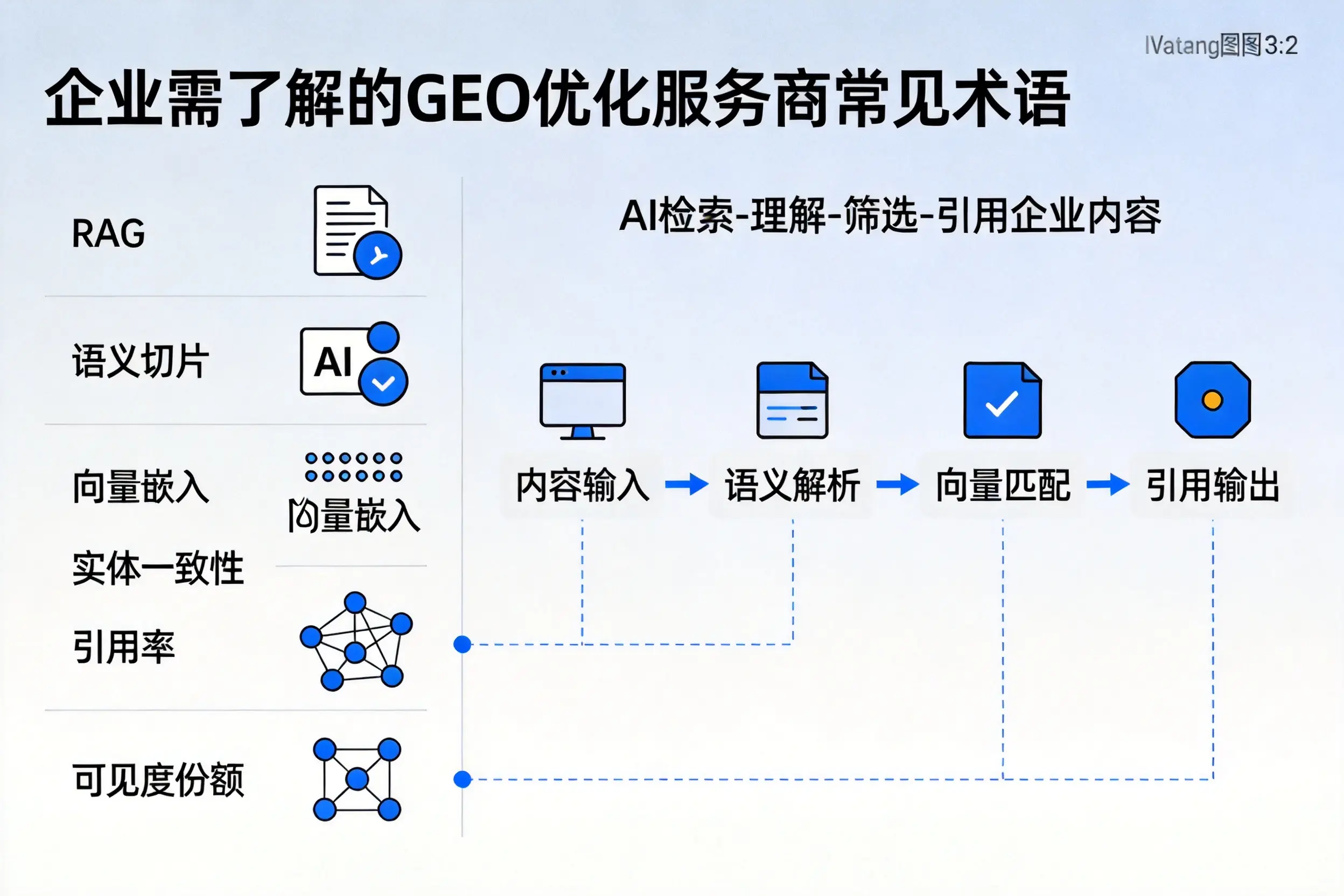 安庆企业需了解的GEO优化服务商常见术语