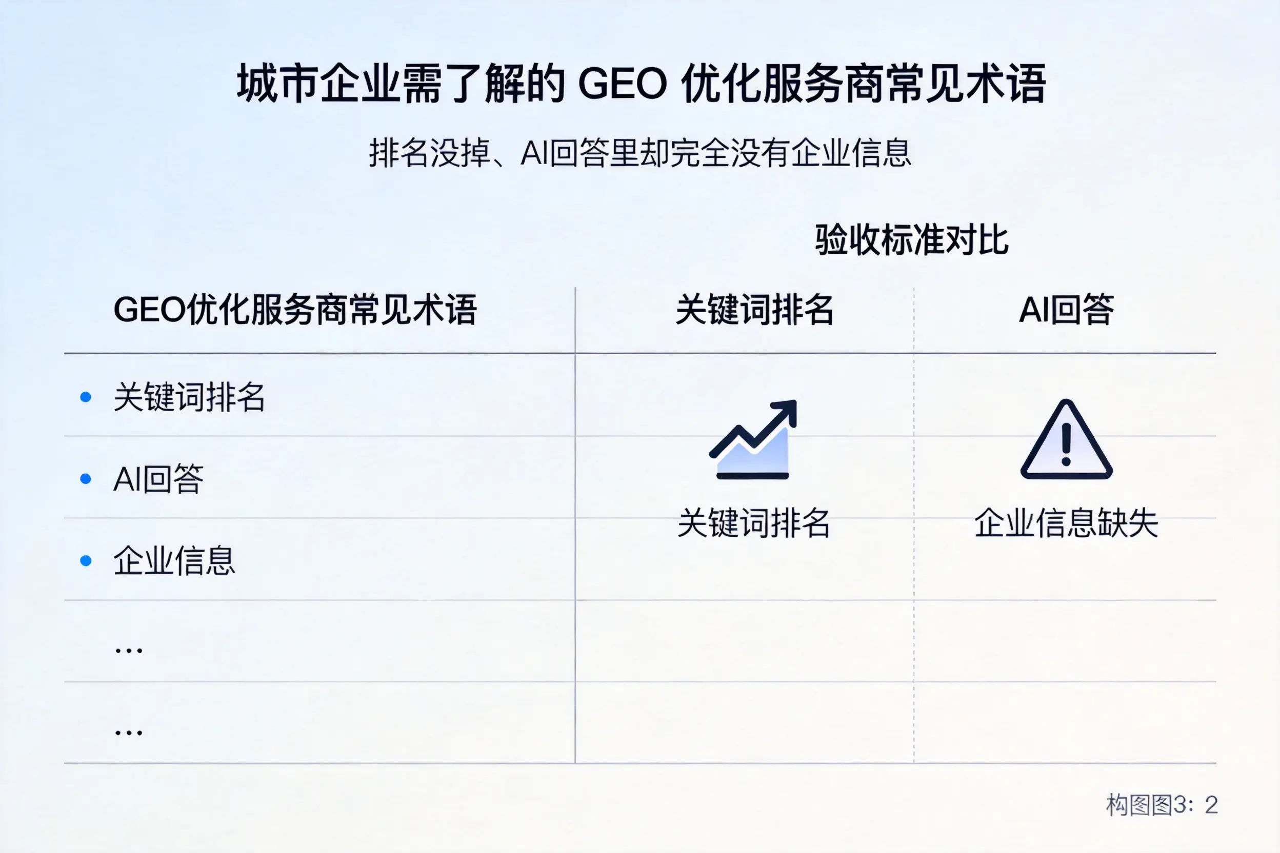 安庆企业需了解的GEO优化服务商常见术语