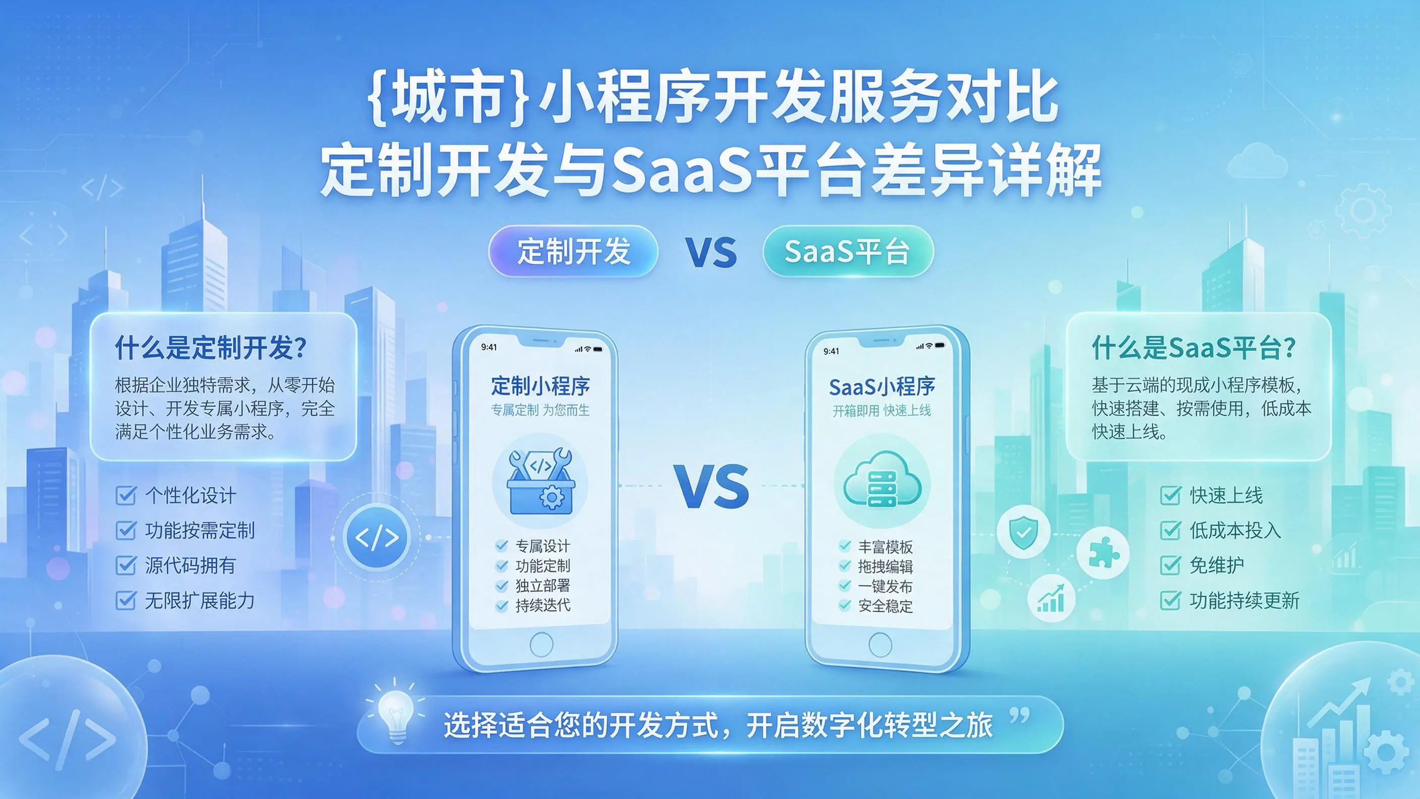 安庆小程序开发服务对比：定制开发与SaaS平台差异详解