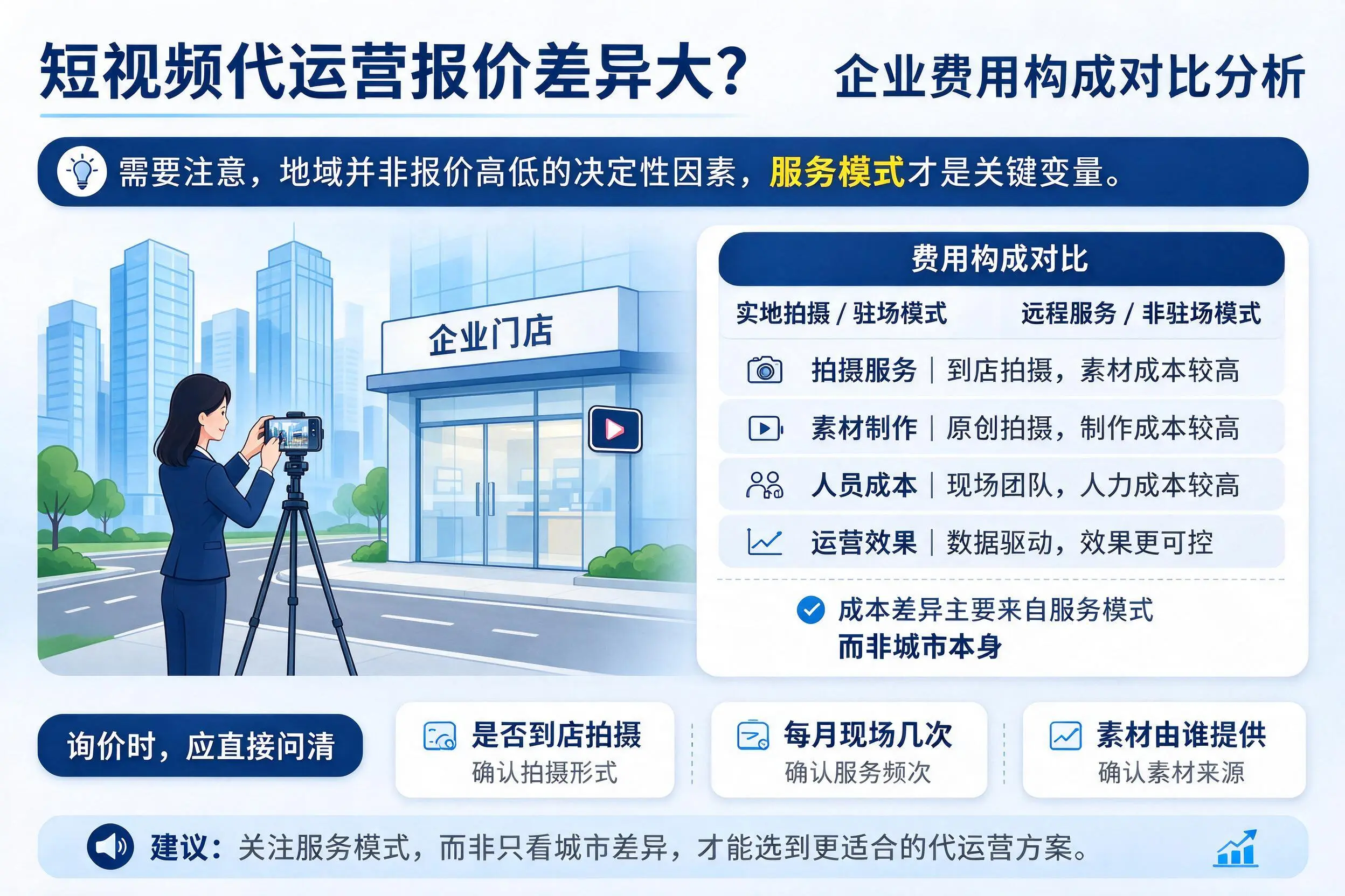 短视频代运营报价差异大？安庆企业费用构成对比分析