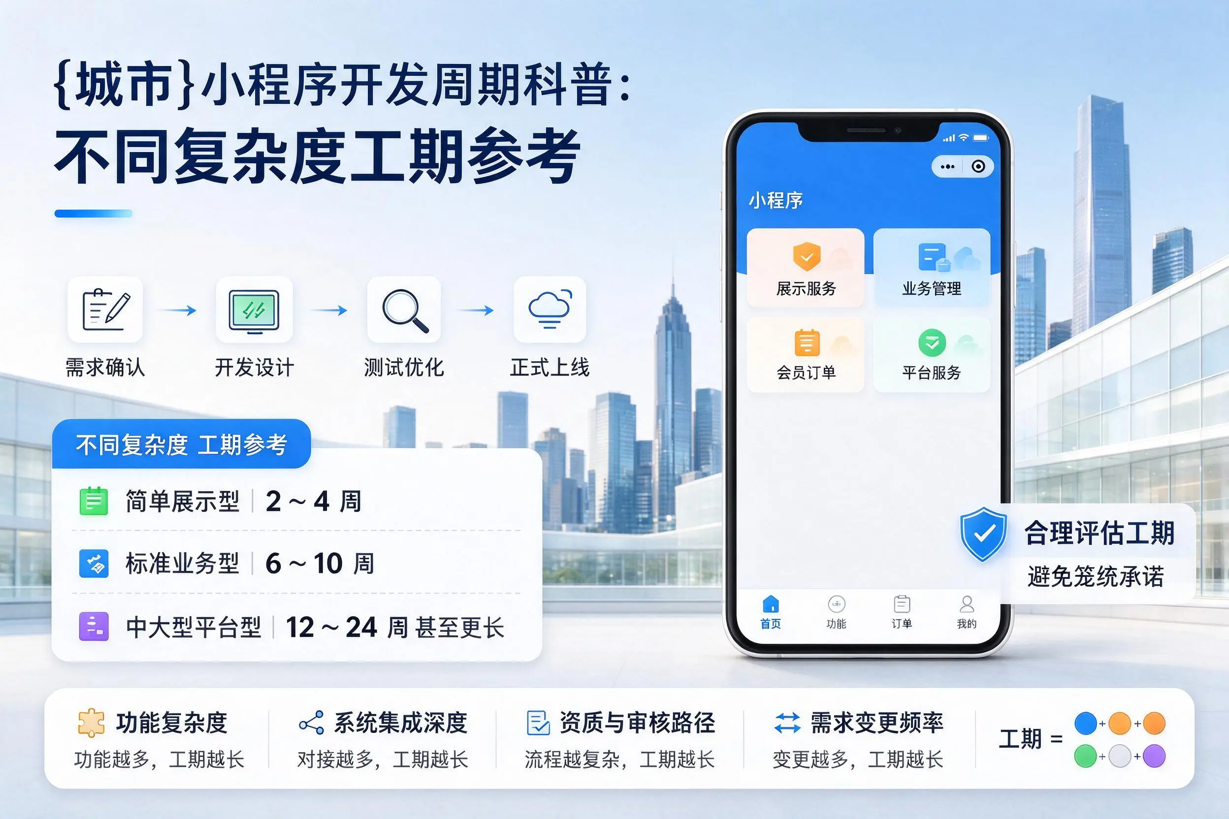 安庆小程序开发周期科普：不同复杂度工期参考