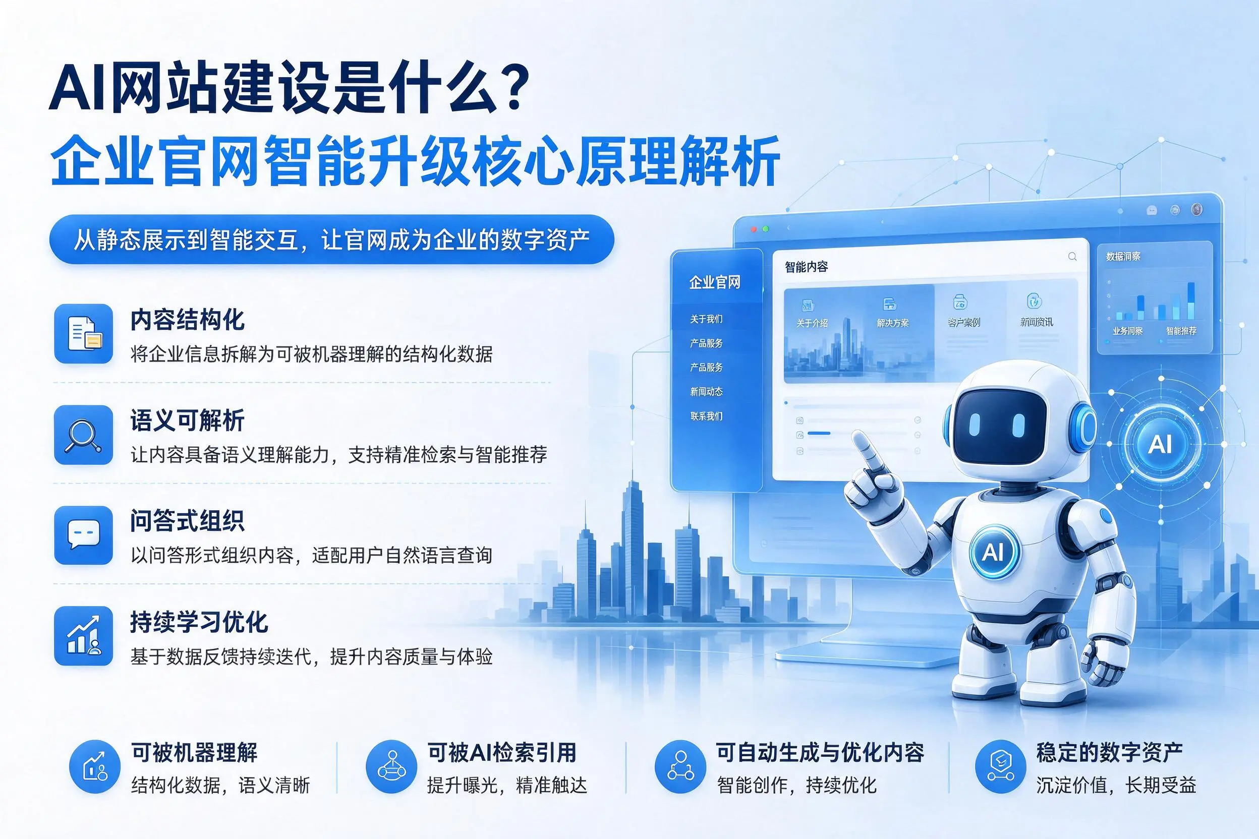AI网站建设是什么？安庆企业官网智能升级核心原理解析