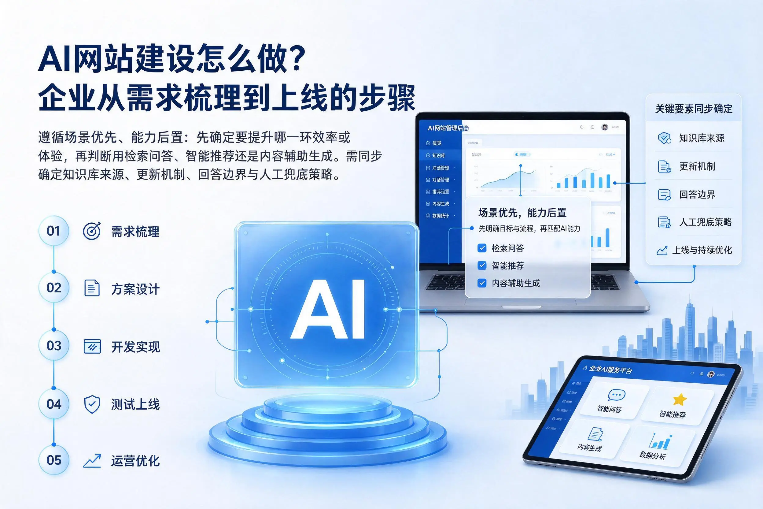 AI网站建设怎么做？安庆企业从需求梳理到上线的步骤