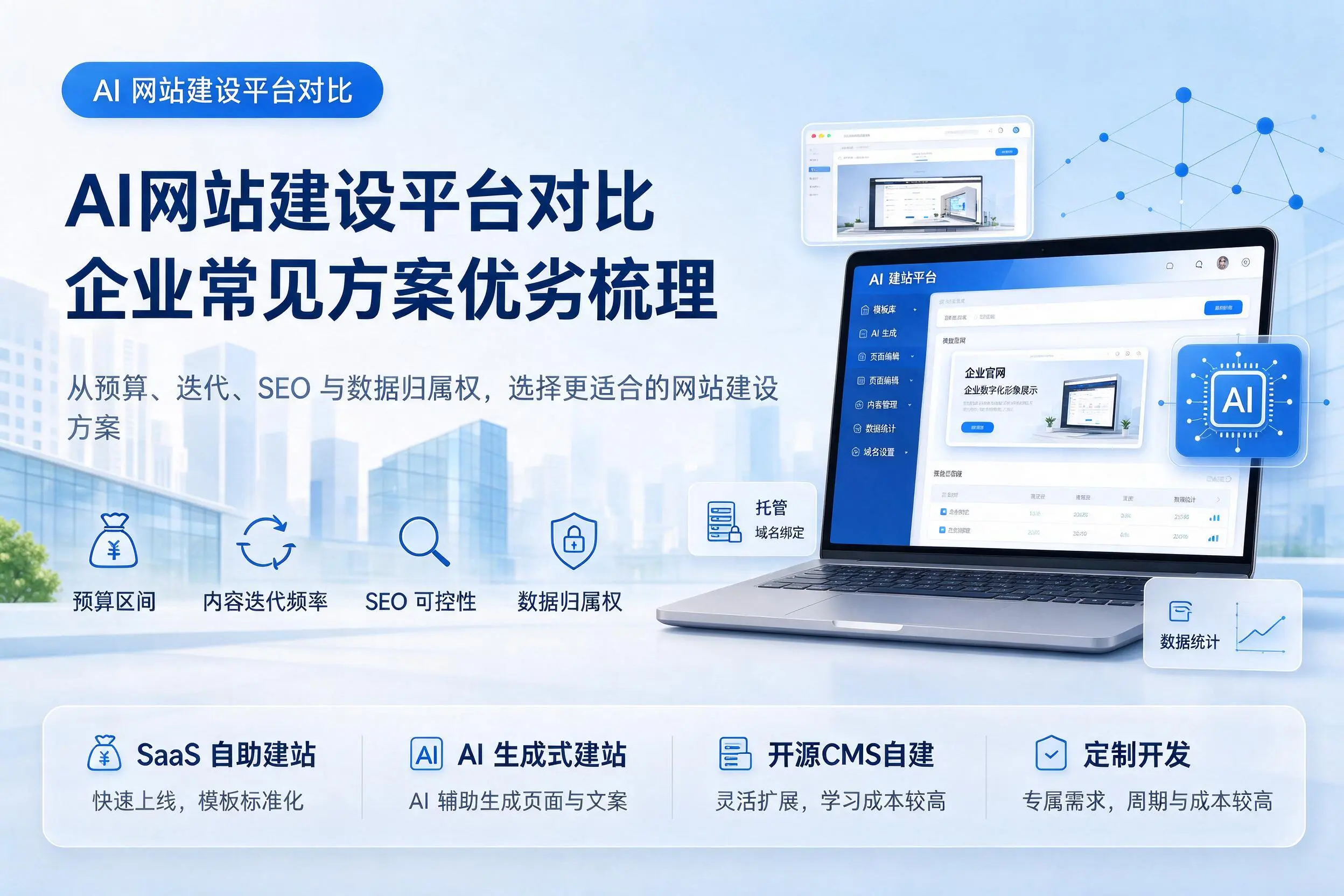 AI网站建设平台对比，安庆企业常见方案优劣梳理