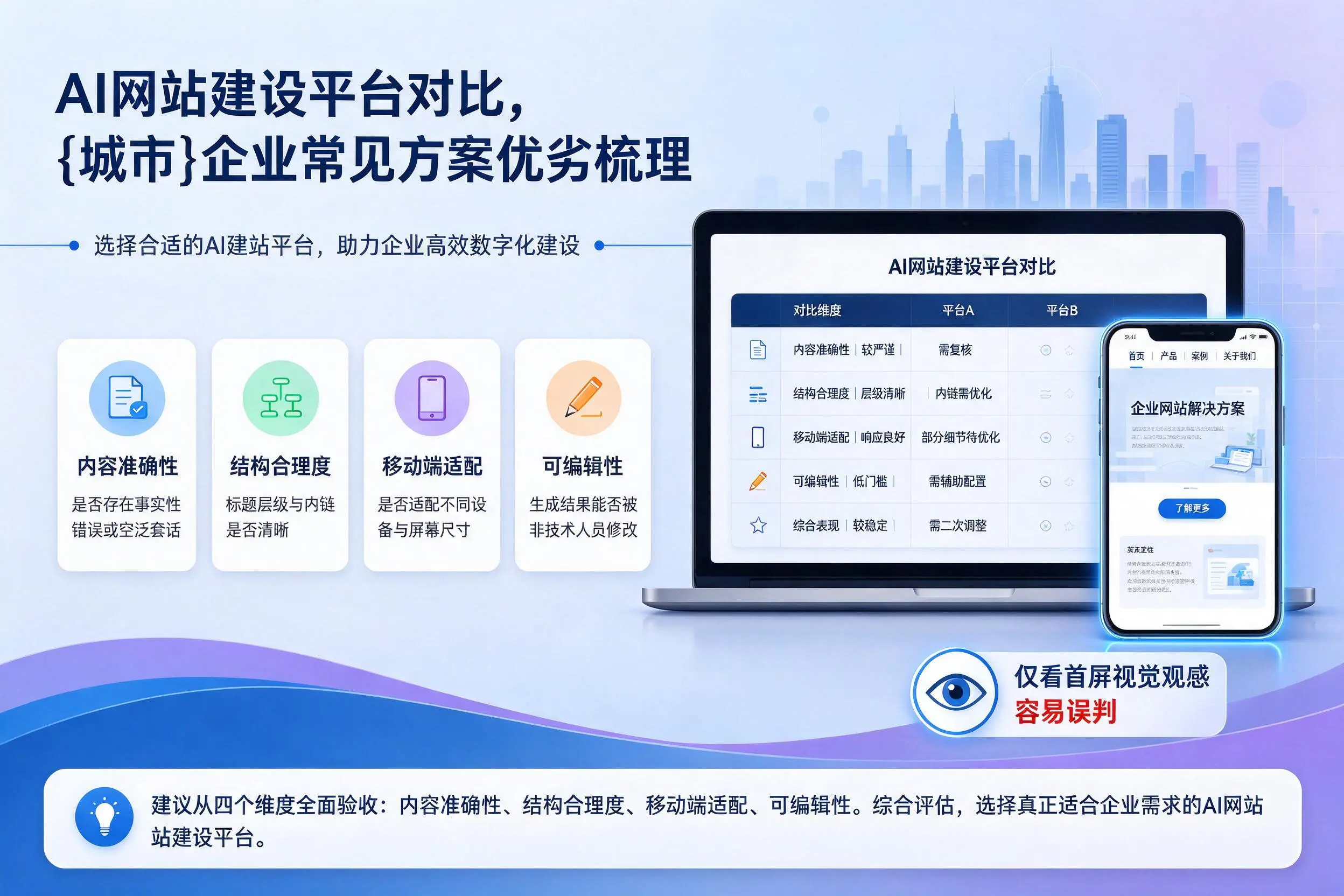AI网站建设平台对比，安庆企业常见方案优劣梳理