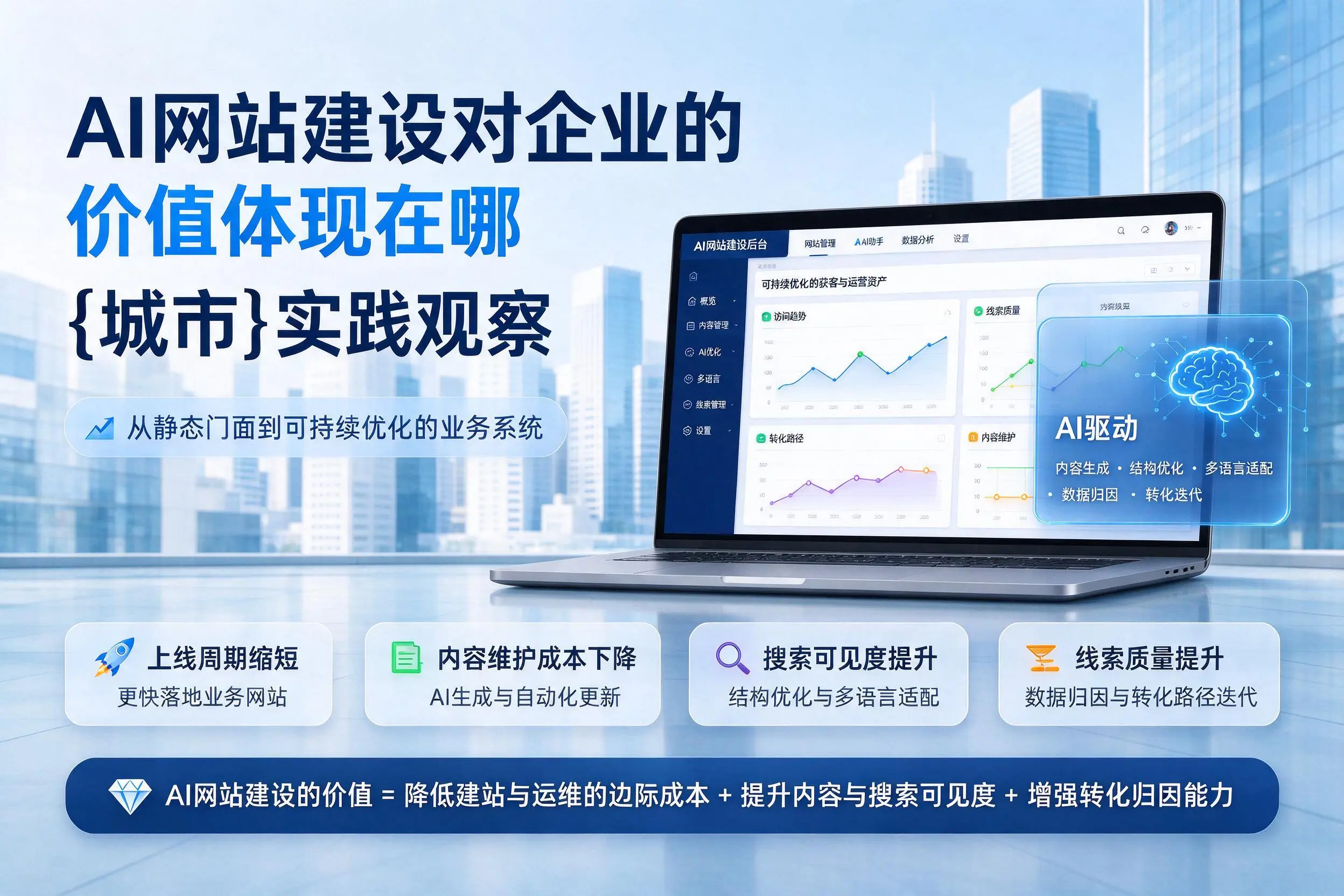 AI网站建设对企业的价值体现在哪，安庆实践观察
