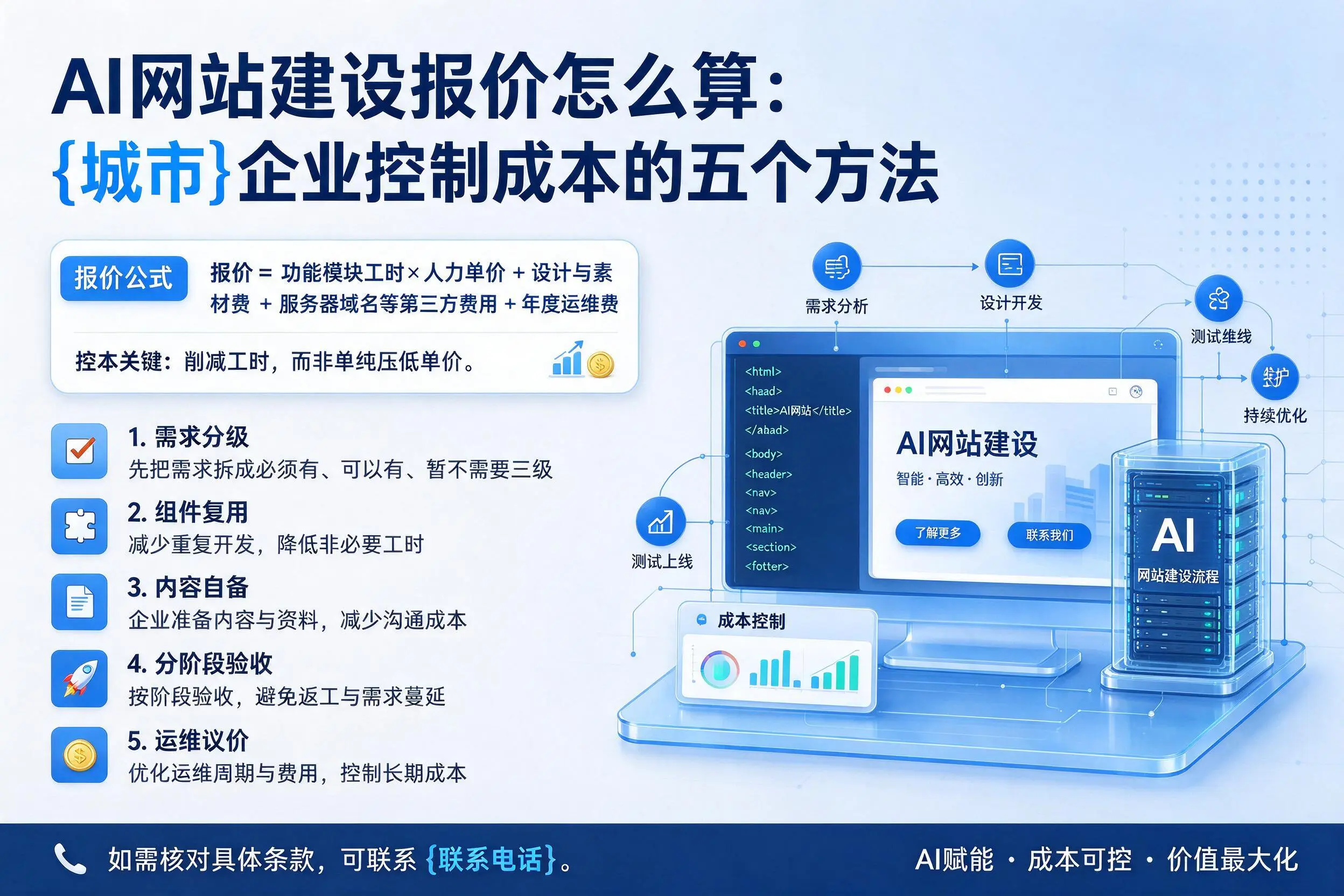 AI网站建设报价怎么算：安庆企业控制成本的五个方法