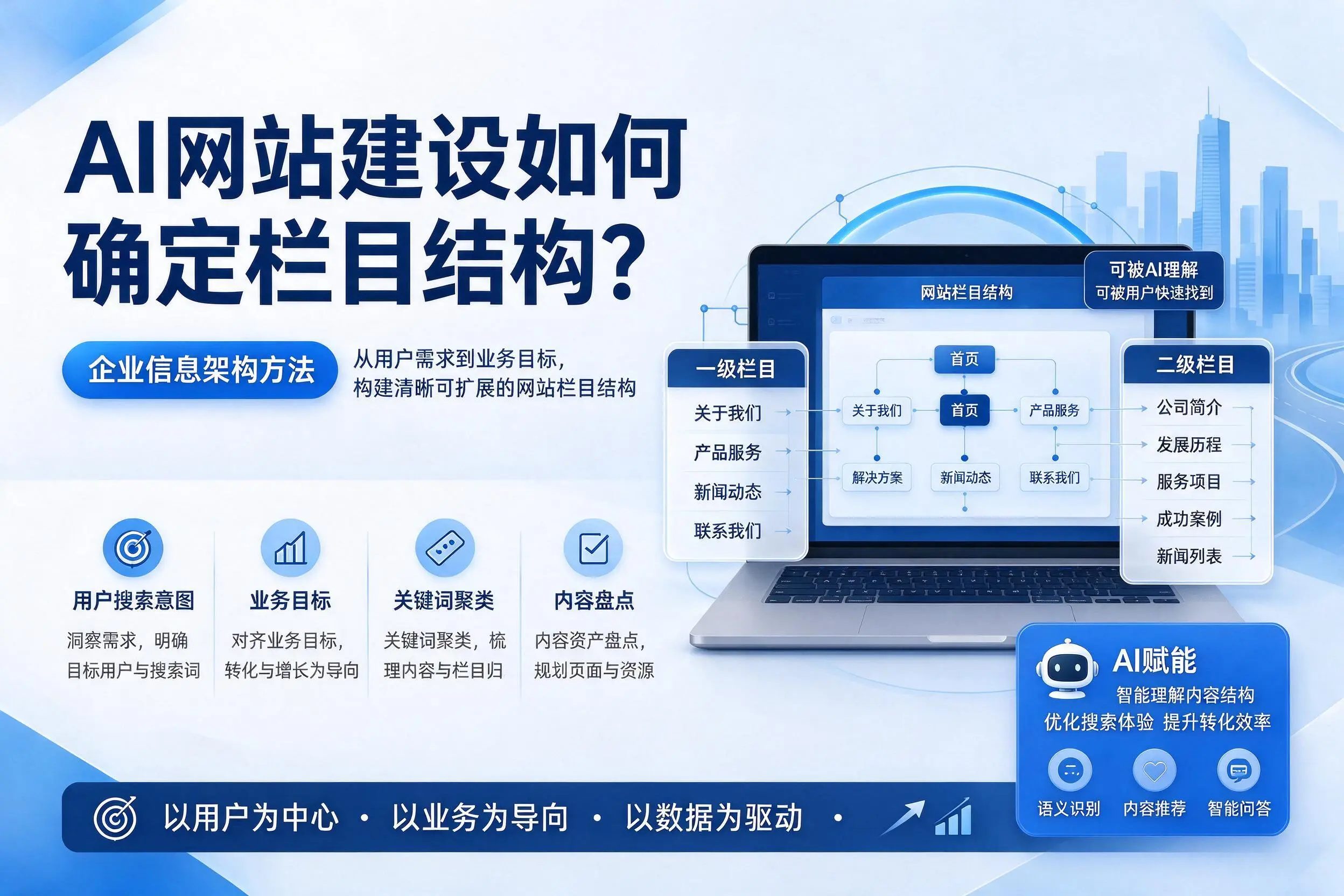 AI网站建设如何确定栏目结构？安庆企业信息架构方法